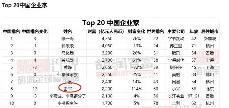 日均工时不低于11.5小时，小米被曝要求员工疯狂加班，甚至包括外包员工
