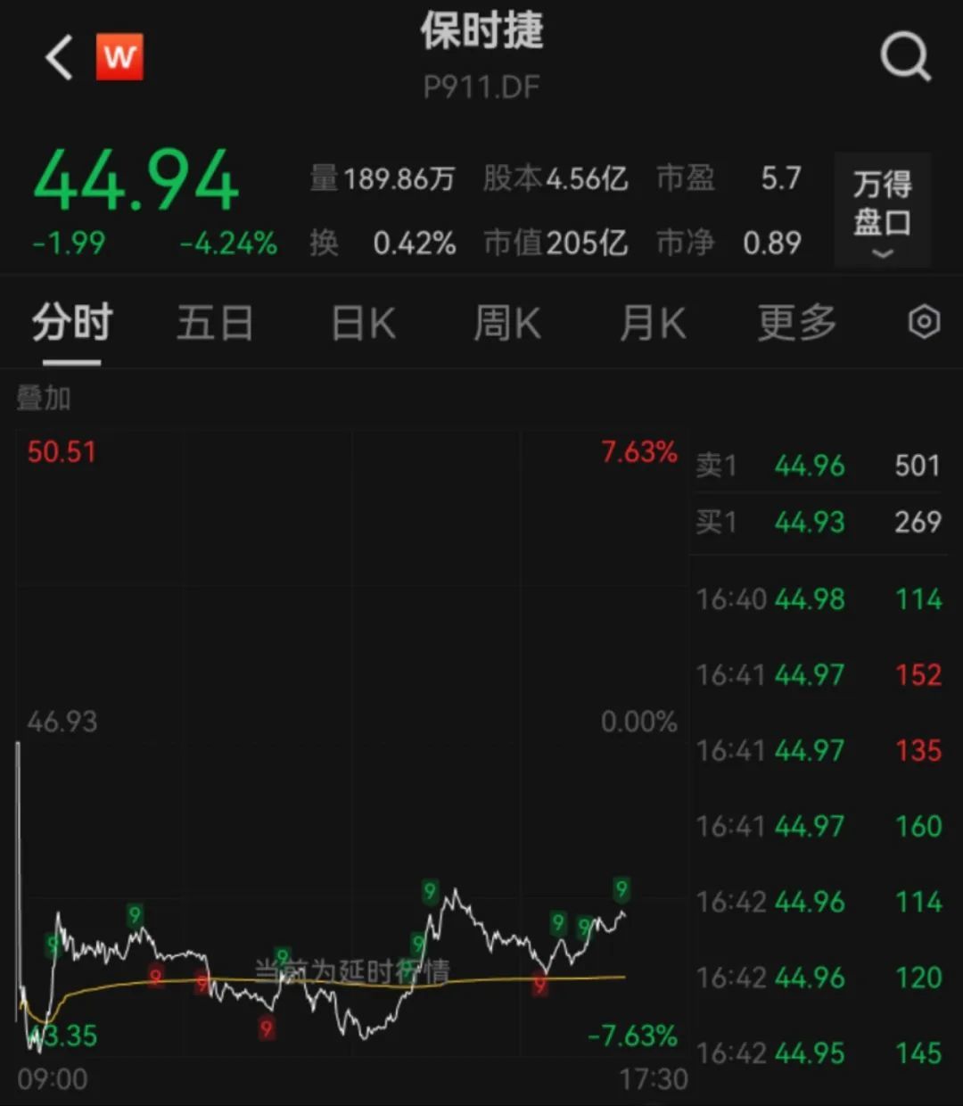 保时捷利空来袭，股价大跌