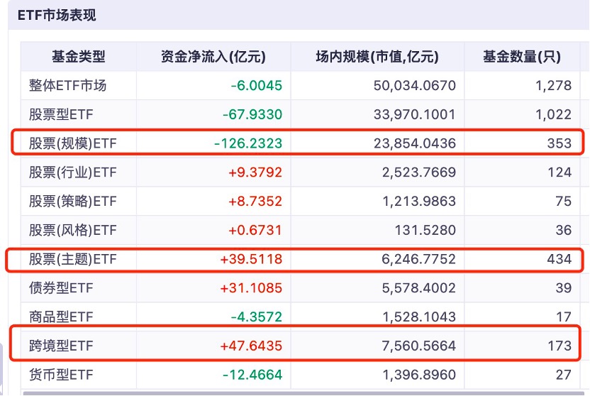 A股急跌未见投资者大幅离场 ETF站稳5万亿 资金悄悄调仓