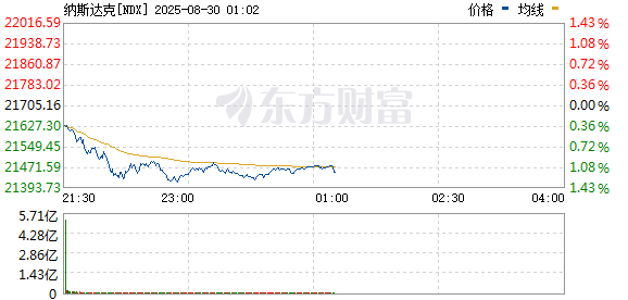 R图 NDX_0