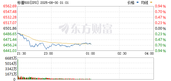 R图 SPX_0