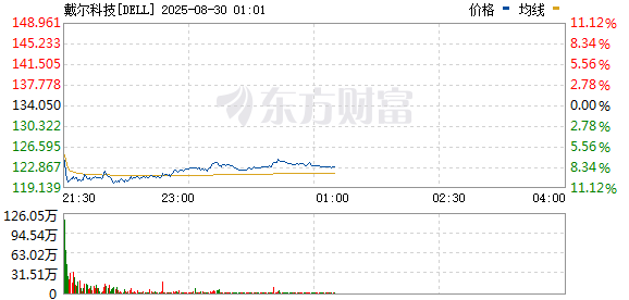 R图 DELL_0