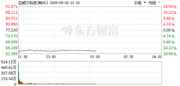 R图 MRVL_0