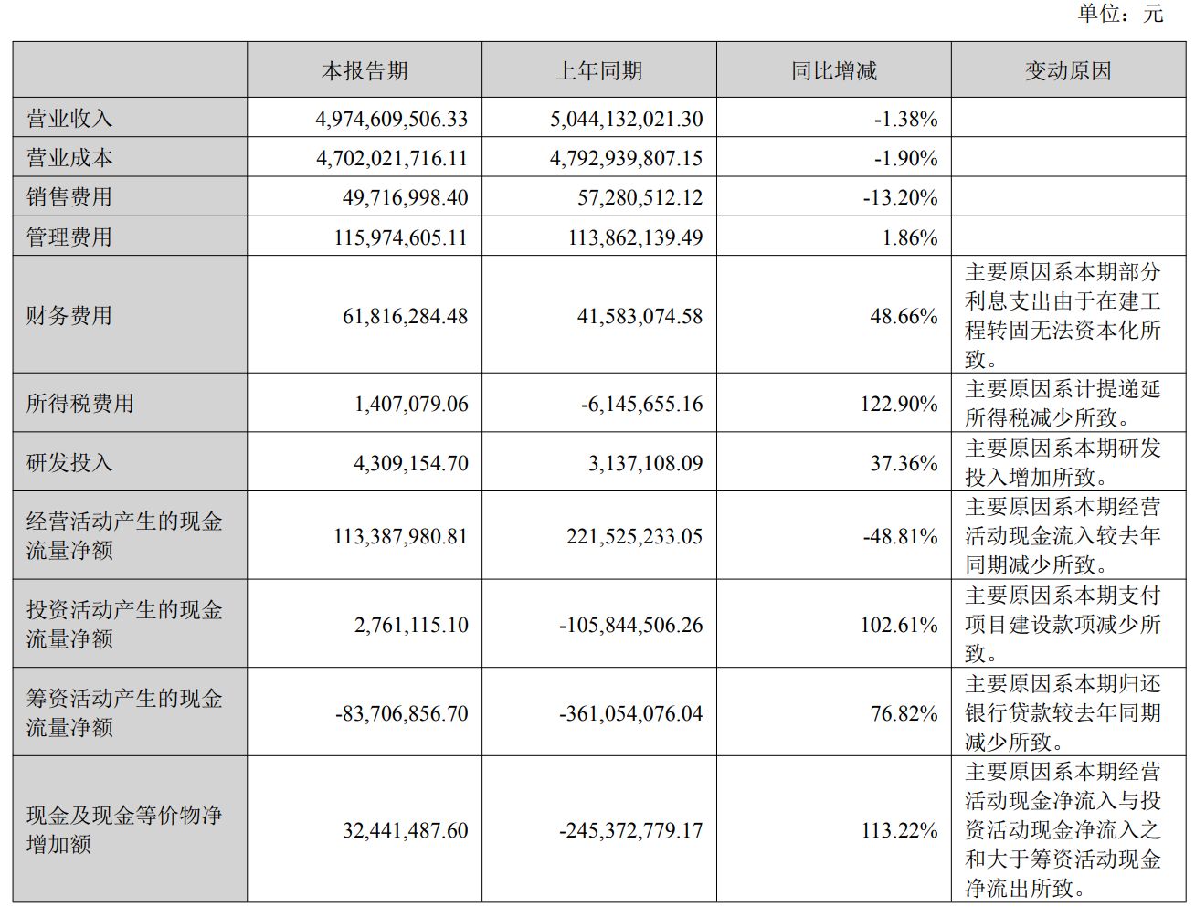 龙大美食上半年净利润同比降近四成：屠宰业务“原地踏步” 7.8亿元预制菜收入难阻业绩下滑
