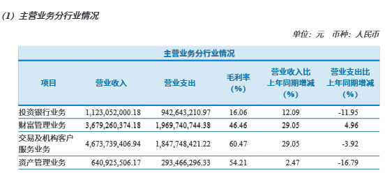 _中信净资产_中信集团净利润2019