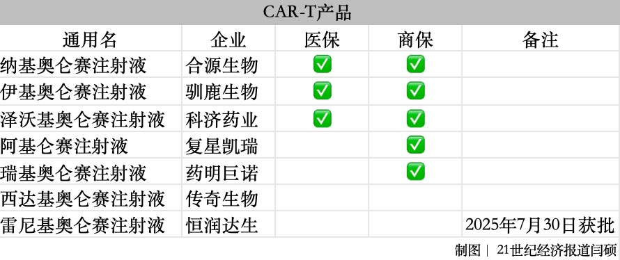 自主招生初审结果公示_双编码药品_