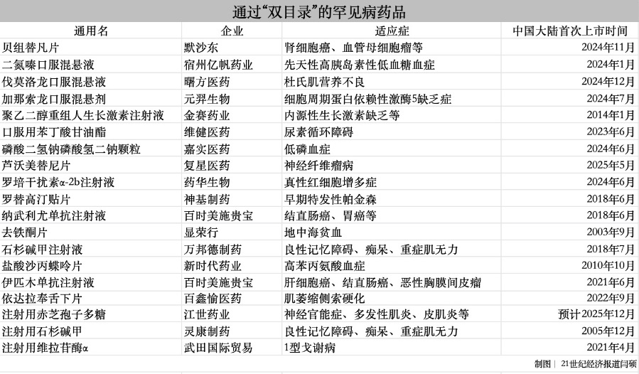 自主招生初审结果公示_双编码药品_