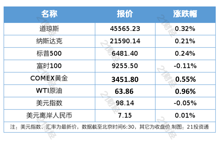 卫星通信产业重磅政策发布；英伟达2026财年Q2营收467亿美元｜早新闻