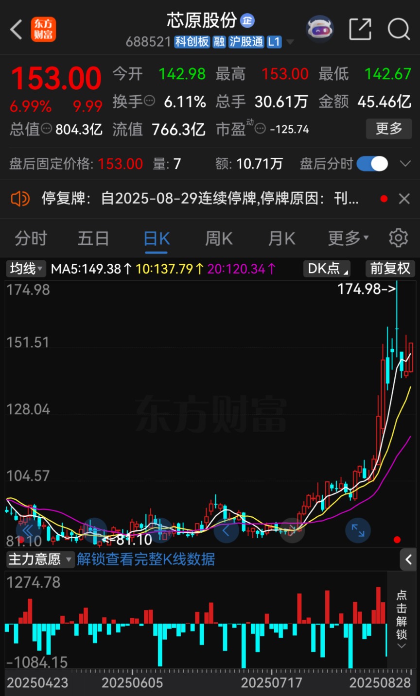 智芯半导体融资_芯半导体龙头股_