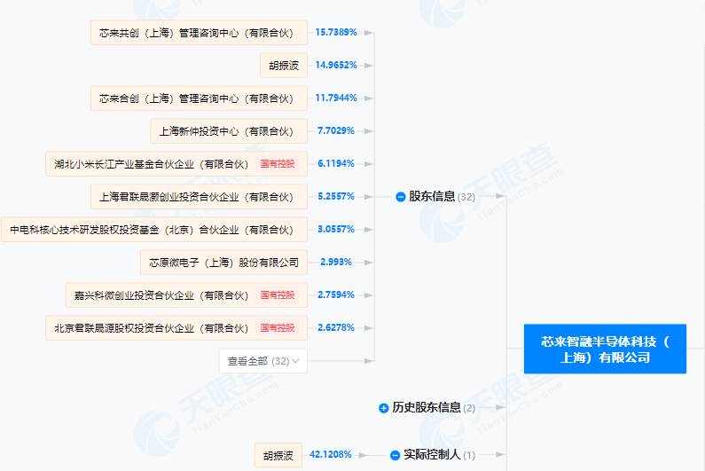 智芯半导体融资_芯半导体龙头股_