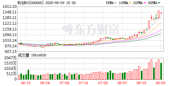 A股重要指数调整！生益电子将被调入科创50指数