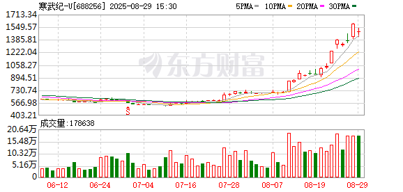 “茅台魔咒”又应验？政策、机构与游资能否合力再次助推“寒王”登顶？