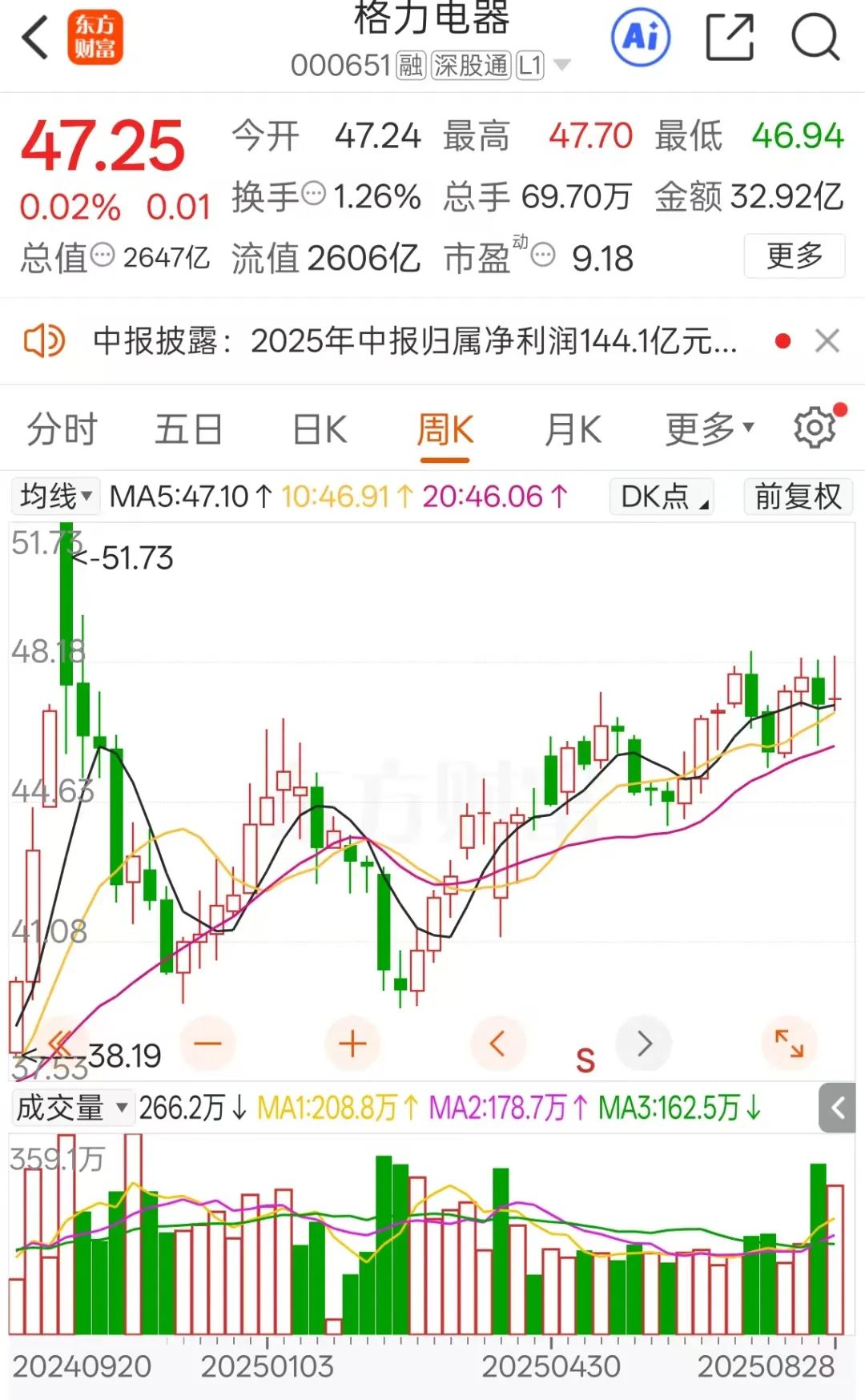 格力电器今年分红_格力上半年分红_