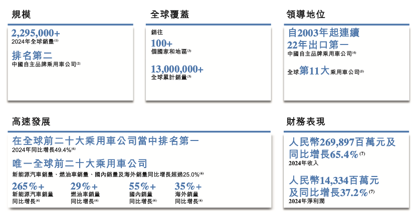 奇瑞一季度财报_2020年奇瑞利润_