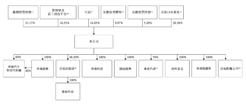 _奇瑞一季度财报_2020年奇瑞利润