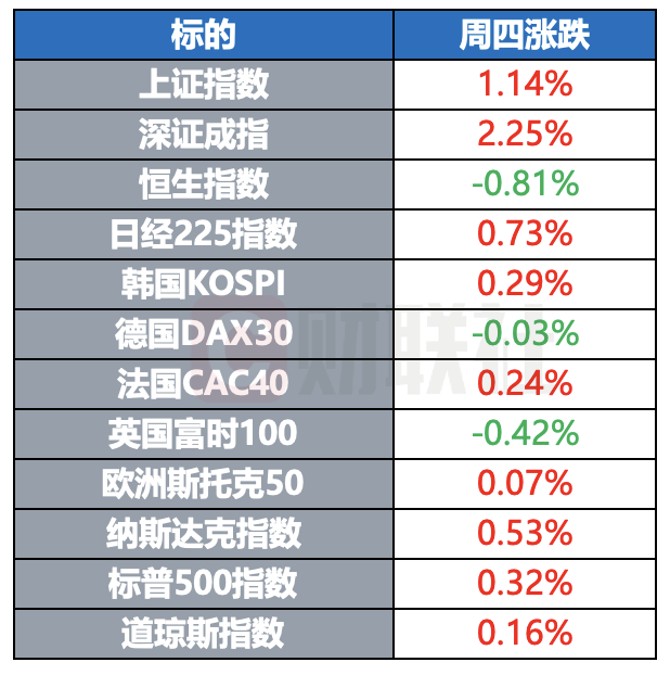 欧盟拟取消部分美国商品关税 库克起诉特朗普并将美联储列为被告 | 环球市场