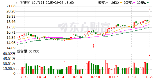 新能源转型成果显著 中创智领上半年实现归母净利润25.15亿元