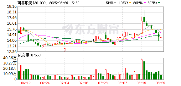可靠股份不“可靠” 股东内斗信披违规被警示