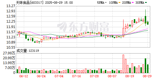 天味食品拟赴港二次上市 加速全球化战略机会几何？