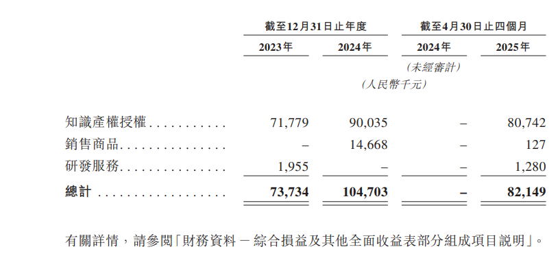 _香港新股涨幅_港股新股上市涨幅