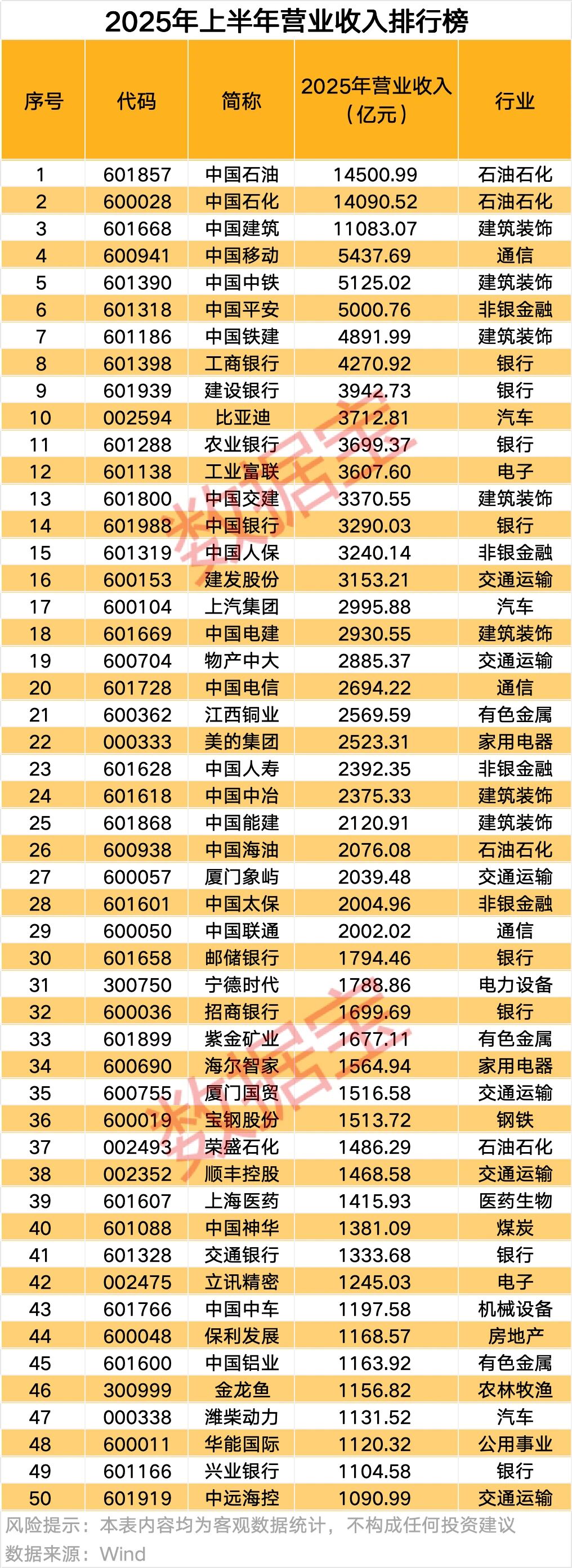 股票中报业绩大增有哪几家_中报业绩暴增股票_