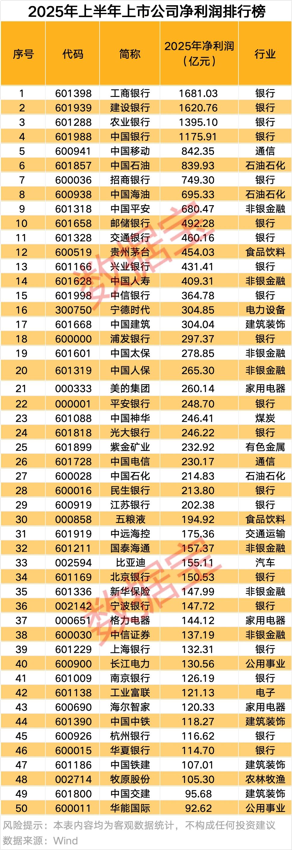 股票中报业绩大增有哪几家__中报业绩暴增股票