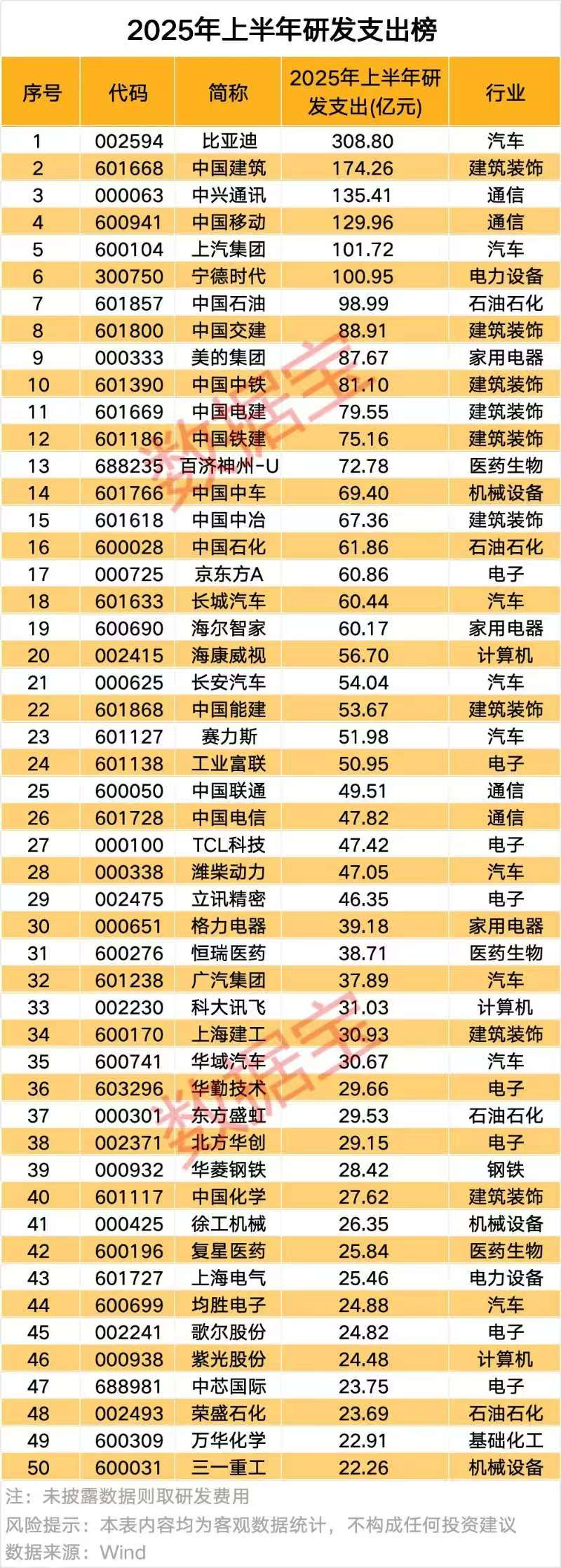 科研支出和研发支出_研发支出强度计算_