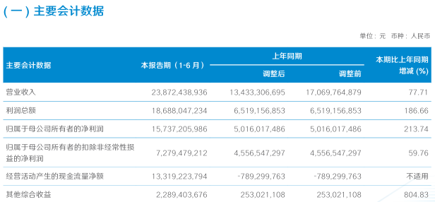 中信海通国泰君安哪家佣金低__中信海通国泰哪个好