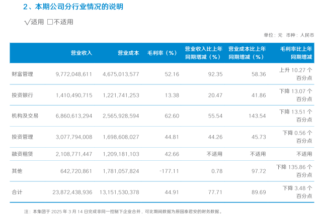 _中信海通国泰君安哪家佣金低_中信海通国泰哪个好