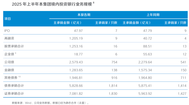 中信海通国泰哪个好__中信海通国泰君安哪家佣金低